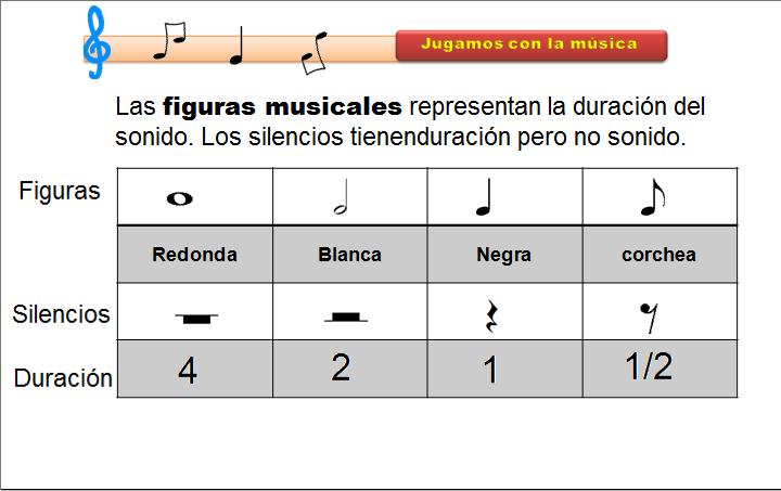 Figuras musicales | Recurso educativo 33608