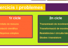 Exercicis i problemes | Recurso educativo 33624