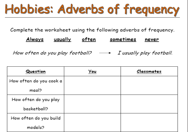 Adverbs of frequency | Recurso educativo 39969