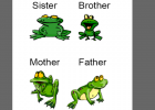 The frog family | Recurso educativo 39994