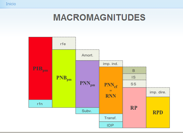 Macromagnitudes | Recurso educativo 42060