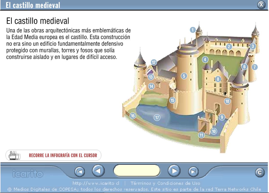 El castillo Medieval | Recurso educativo 43074