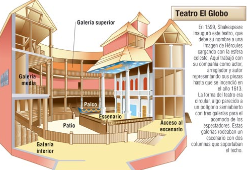 Teatro El Globo | Recurso educativo 46200