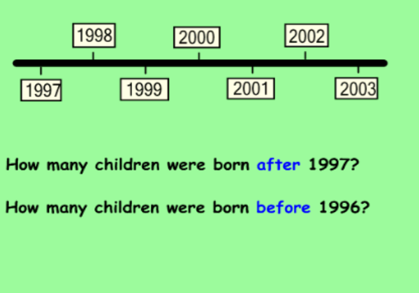 Timeline | Recurso educativo 46363