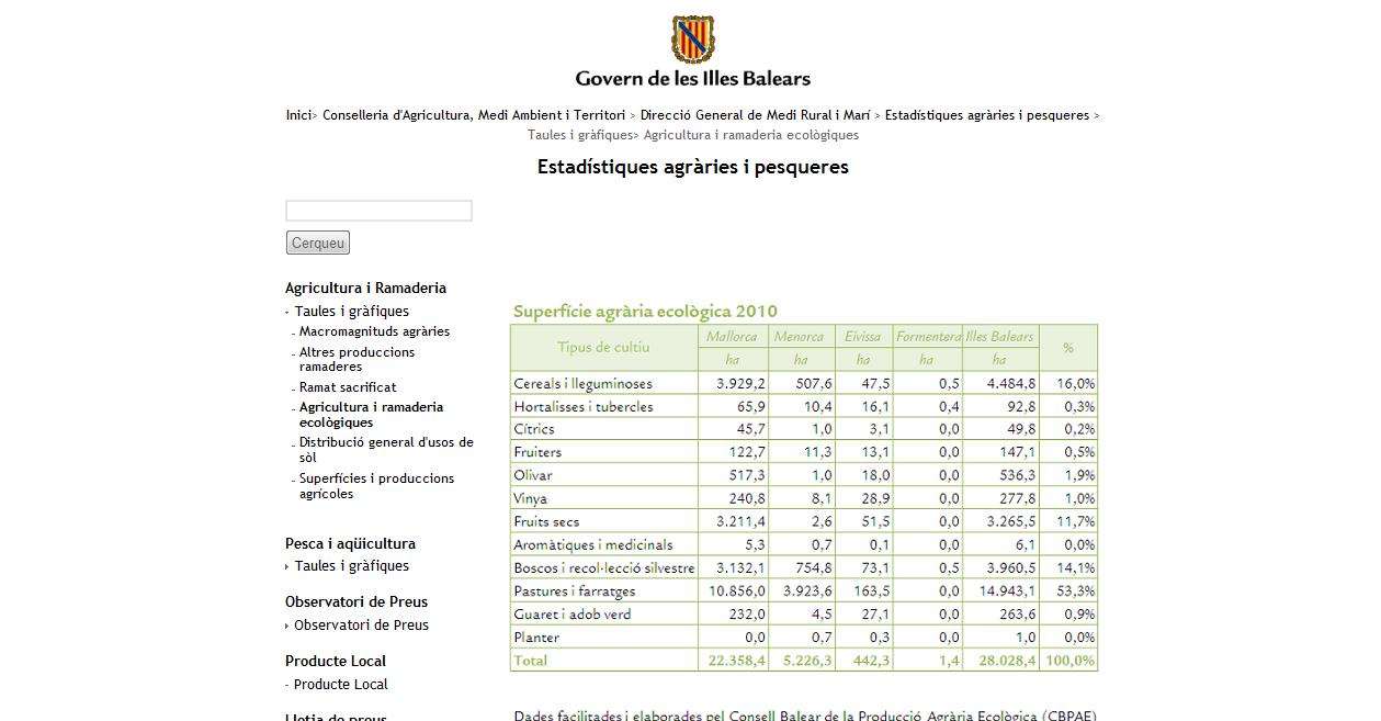 Estadístiques agràries i pesqueres - Agricultura i ramaderia ecològiques | Recurso educativo 49011