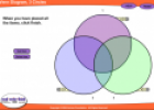 Venn diagram (3 circles) | Recurso educativo 52545