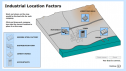 Industrial location factors | Recurso educativo 53137