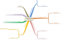 Website: Mindmapping | Recurso educativo 57632