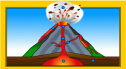 Volcanoes | Recurso educativo 60601