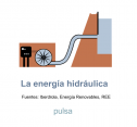La energía hidráulica | Recurso educativo 18488