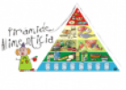 Pirámide Alimenticia | Recurso educativo 26164