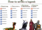 How to write a legend | Recurso educativo 27435