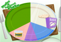 A balanced plate | Recurso educativo 29568