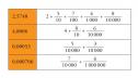 Ejercicios resueltos 2º: 	Sistemas de numeración decimal y Sistema sexagesimal | Recurso educativo 7861