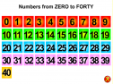 Numbers 1-40 | Recurso educativo 8654