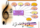 Ejemplos audiovisuales de lenguaje musical | Recurso educativo 69813