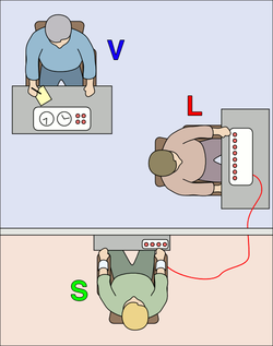 Experimento de Milgram - Wikipedia, la enciclopedia libre | Recurso educativo 71377