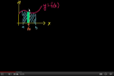 Video: Double integral (I) | Recurso educativo 71873