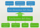 Factors i elements del clima | Recurso educativo 680933