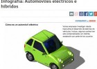 Automóviles eléctricos e híbridos | Recurso educativo 727275