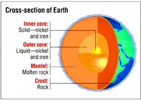 Formació de minerals i roques | Recurso educativo 732939