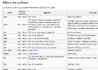 Llista de sufixos | Recurso educativo 733129