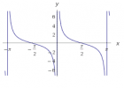 Funciones trigonométricas recíprocas | Matematicas Modernas | Recurso educativo 735193