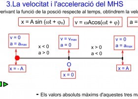 Moviment harmònic simple | Recurso educativo 737263