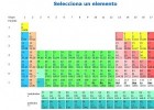 Elementos químicos | Recurso educativo 744108