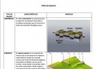 Tipos de relieve | Recurso educativo 746116