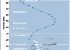Structure of the Atmosphere | Recurso educativo 746331