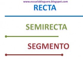 Intervals: segments i semirectes | Recurso educativo 751594