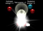 Solar Energy - Nuclear Fusion in the Sun | Recurso educativo 753382