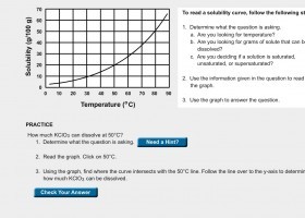 Solubility curve | Recurso educativo 753940