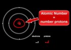 6.2 Introduction to Atomic Structure | Recurso educativo 759847