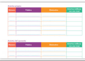 Plantilla de aciertos | Recurso educativo 768996