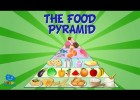 The food pyramid - A healthy diet | Recurso educativo 773148