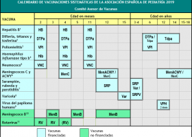 Immunisation registry (Spain) | Recurso educativo 778525