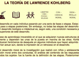 Desenvolupament moral: la teoria de Lawrence Kohlberg | Recurso educativo 786771