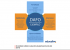 Análisis DAFO personal o profesional | Recurso educativo 7902129