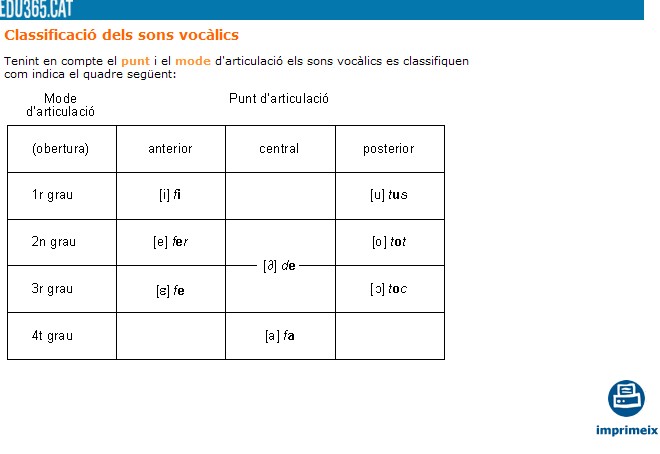 Classificació dels sons vocàlics | Recurso educativo 34988