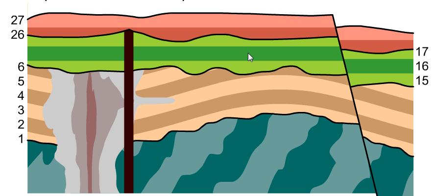 Geologic History | Recurso educativo 43702