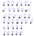 Game: Sign the alphabet | Recurso educativo 52379