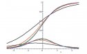 Tablas y gráficos del movimiento rectilíneo uniforme | Recurso educativo 77475