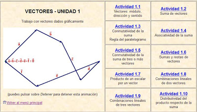 Blog de matemáticas | Recurso educativo 92248