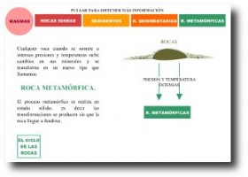 Ciclo de las rocas | Recurso educativo 99325