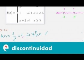 Funciones: tipos de discontinuidad (ejercicio) | Recurso educativo 109648