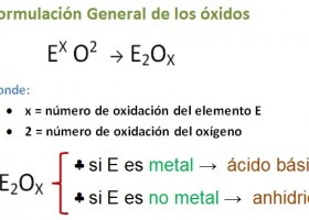 Función Oxido (básico, ácido, anhidrido) ? Taller de Nomenclatura 3 ~ | Recurso educativo 736039