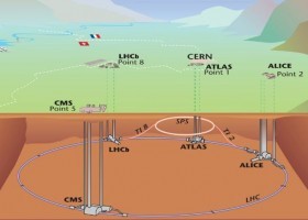 Protons a l' LHC | Recurso educativo 737509