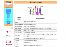 Nombres químicos antiguos | Recurso educativo 742918